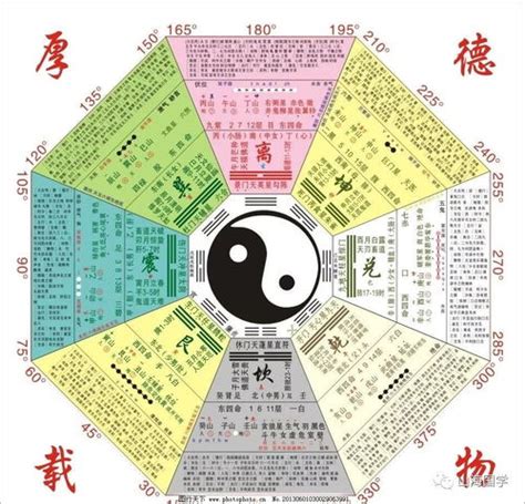 每日一卦|六爻占卜